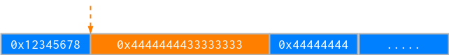 The first address in the input buffer being overlapped